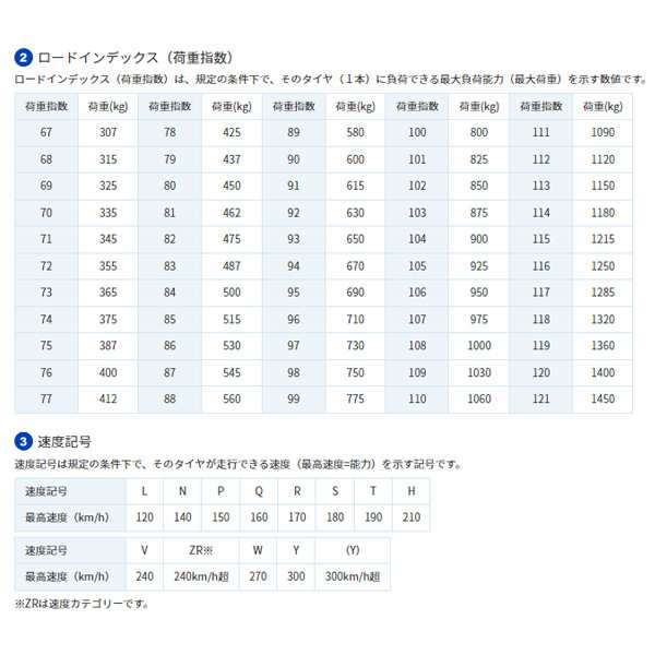 215/55R17 mp7 4本 ヴェゼル CX-3 オデッセイ エスティマ JUKE クラウン カムリ アコード TOYO TRANPATH トーヨー  サマータイヤ の通販はau PAY マーケット - ホットロード au PAY マーケット店 | au PAY マーケット－通販サイト