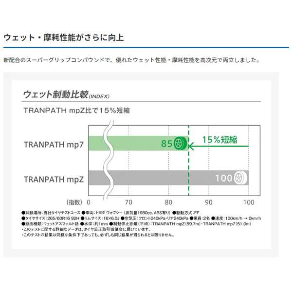 トランパス mp7 215/60R17 96H 4本セット トーヨータイヤ C-HR エスティマ｜au PAY マーケット