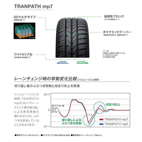 トランパス mp7 215/60R17 96H 4本セット トーヨータイヤ C-HR エスティマ｜au PAY マーケット