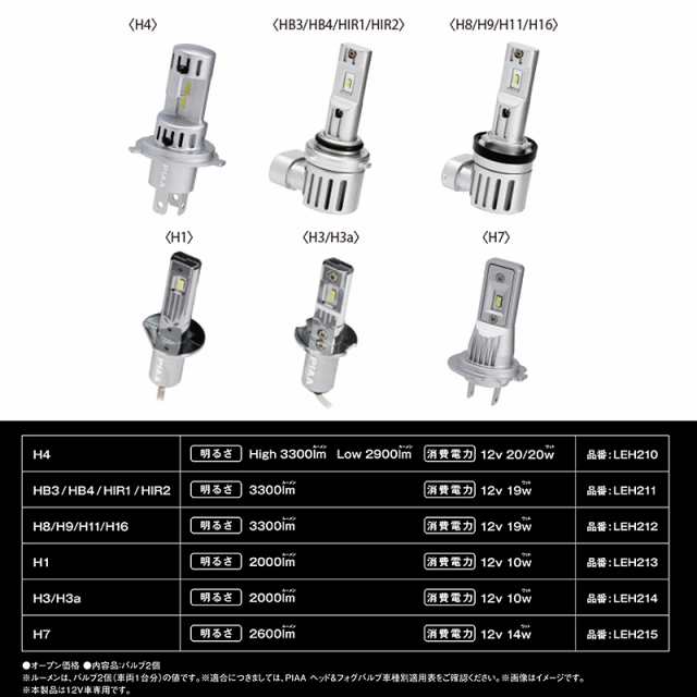 PIAA ヘッドライト/フォグライト用 LEDバルブ H4 6600K 3300lm デュアルハイビーム 蒼白光 コントローラーレス 車検対応  LEH210の通販はau PAY マーケット - ホットロード au PAY マーケット店 | au PAY マーケット－通販サイト