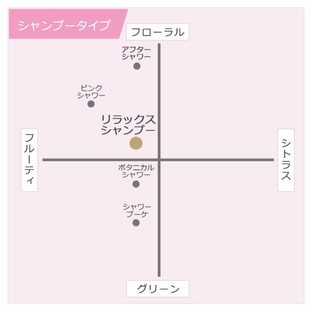 栄光社 芳香剤 (10個セット) エアースペンサー リラックスシャンプー 置き型 車内 高級感あふれるシャンプーの香り A70の通販はau PAY  マーケット ホットロード au PAY マーケット店 au PAY マーケット－通販サイト