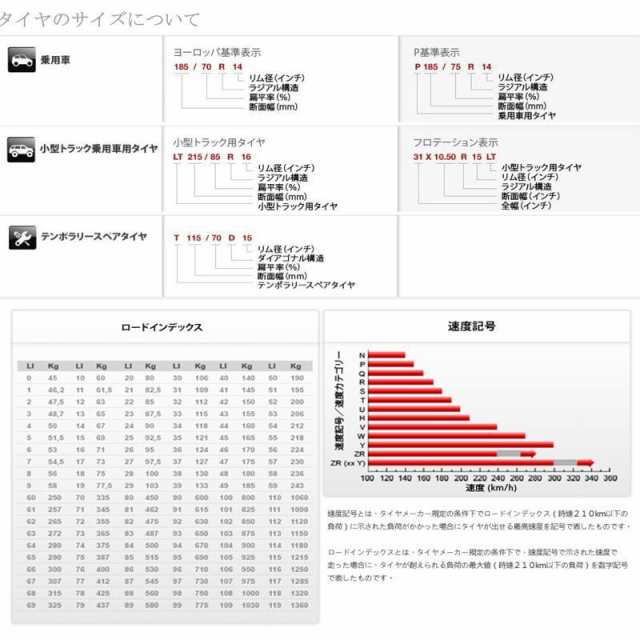 225/50R18 99W XL 4本セット ピレリ サマータイヤ POWERGY パワジー PIRELLI の通販はau PAY マーケット -  ホットロード au PAY マーケット店 | au PAY マーケット－通販サイト