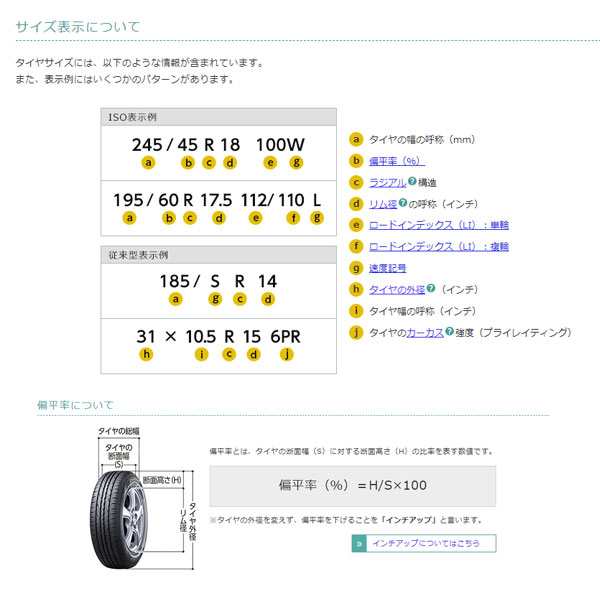 ダンロップ サマータイヤ LE MANS V ルマン5 DUNLOP 175/70R14 84H 4本