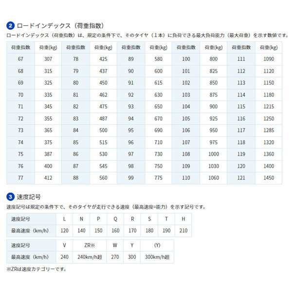 175/65R15 84Q 1本 23年製 トーヨー スタッドレスタイヤ ギズ2 GIZ2 の