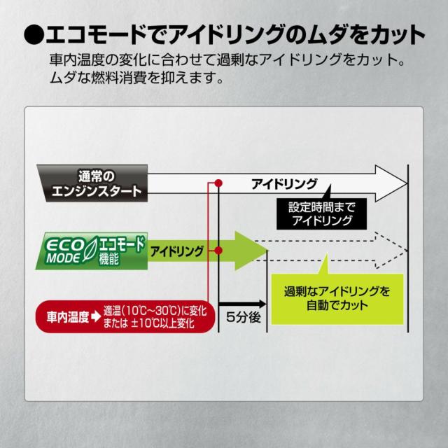 エンジンスターター セット ジムニー R3.10〜 JB64W エンスタ 車種別 カーメイト TE-L60PSX_5