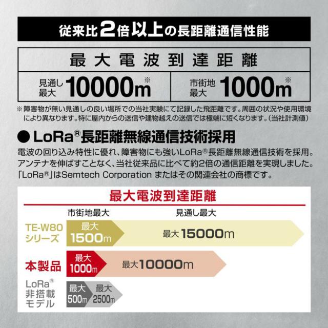 専用ページ ライブディオzx 平成ギャル仕様