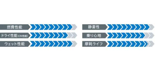 205/60R16 92H 1本 PROXES CL1 SUV ノア/VOXY ステップワゴン キックス