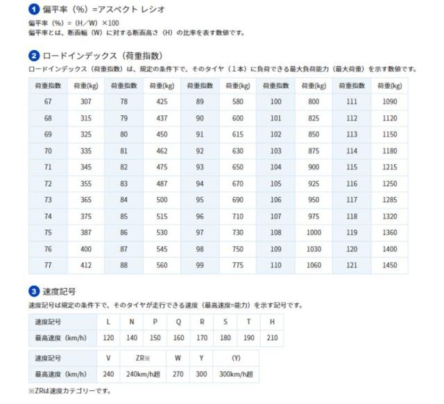 225/65R17 102H 4本セット アルファード ハリアー RAV4 CX-8 