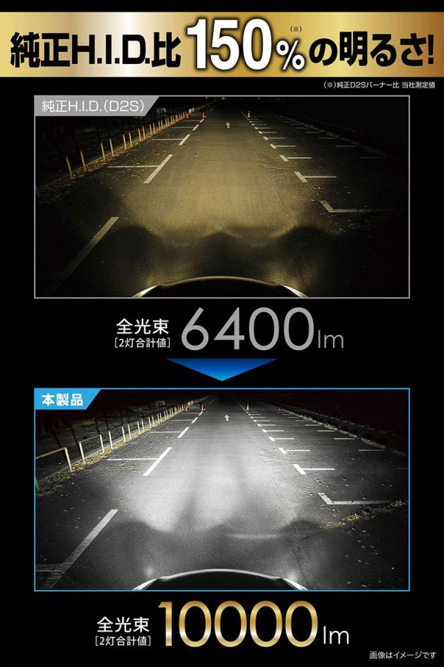 GIGA LEDヘッドバルブ D10 6000K D2S HIDからLEDへ 簡単施工 10000lm 2