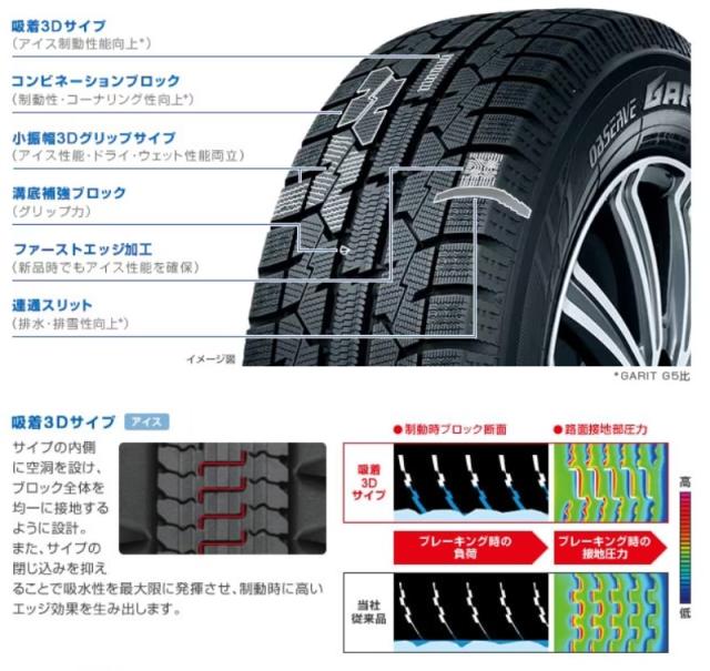 スタッドレスタイヤ 冬タイヤ 175/65R15 84Q 1本 オブザーブ ギズ2 トーヨータイヤ GIZ2