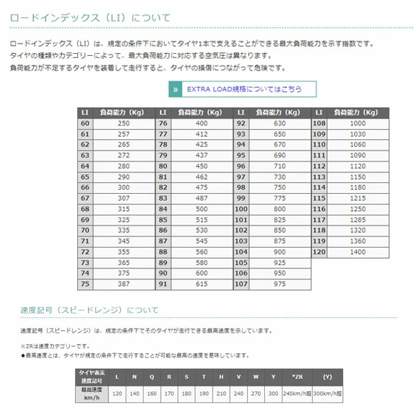 235/55R18 104V XL s-i 消印内部 23年製 2本仕かける チントゥラート オール時季 エスエフツー  ピレリ CINTURATO ALL SEASON 空想科学小説2
