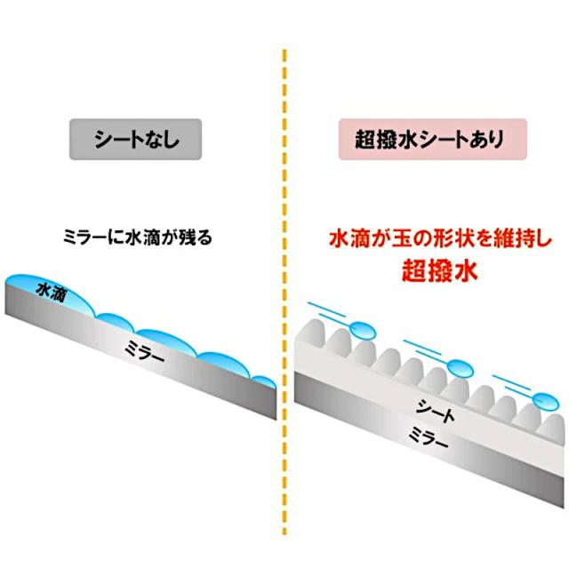 ハセプロ マジカルアート超撥水 ドアミラークリアシート レクサス用 側面鏡鑑 2枚入り口・入口 LX570 2015.09〜2021.10  ハセプロ HP17T