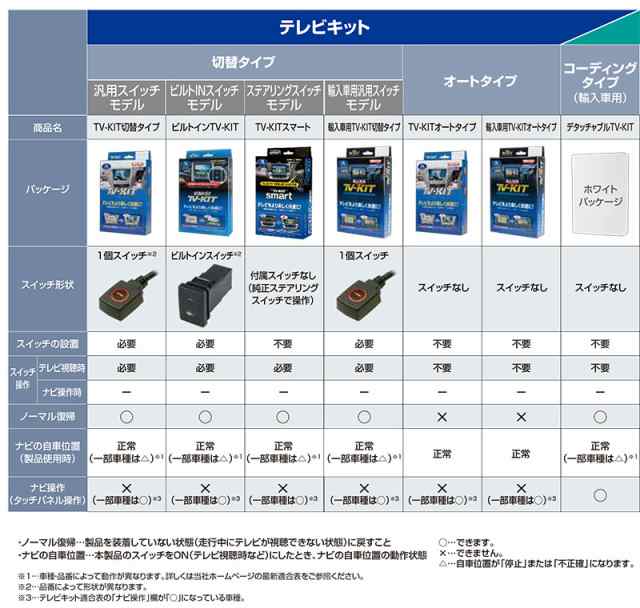 データシステム　テレビキット　DTA622