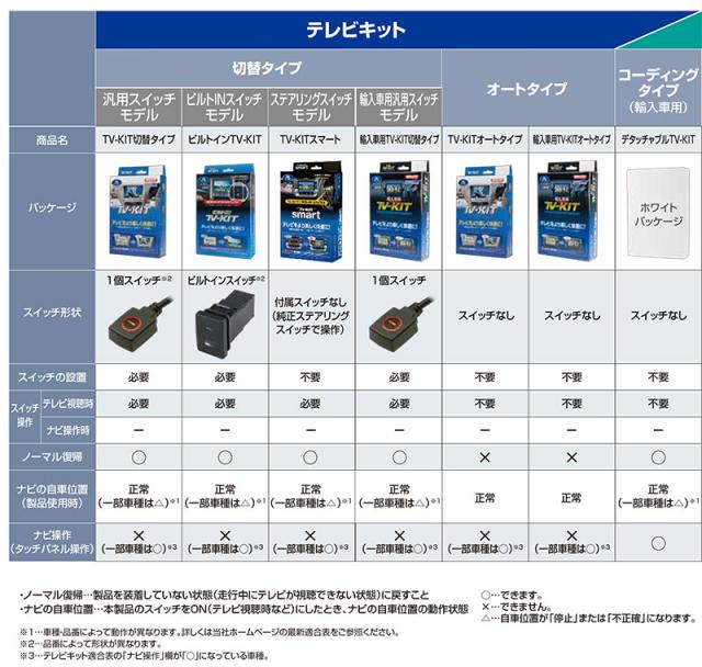 テレビキット切替タイプ TV-KIT切替タイプ NTV-416 Data System/データ