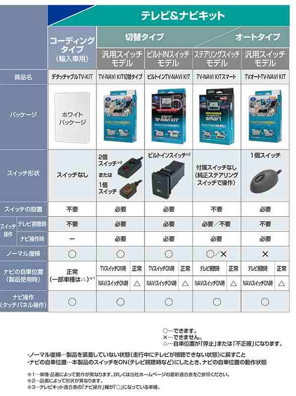 テレビ＆ナビキット切替タイプ TV-NAVI KIT切替タイプ HTN-2102 Data System/データシステム HTN2102の通販はau  PAY マーケット - ホットロードオートパーツ | au PAY マーケット－通販サイト