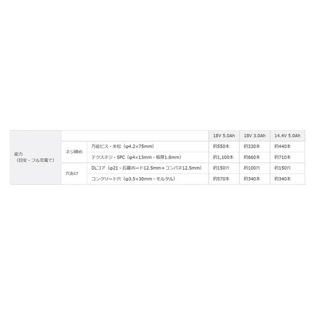 Panasonic（パナソニック） 充電インパクトドライバー(黄)14.4V 5.0Ah電池2個・本体・充電器・ケース EZ1PD1J14D-Y_1