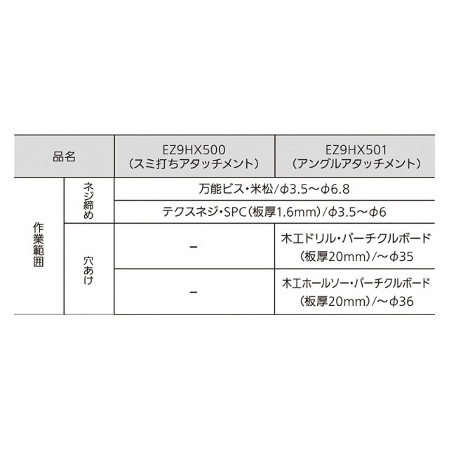 Panasonic（パナソニック） インパクト用 スミ打ちアタッチメント