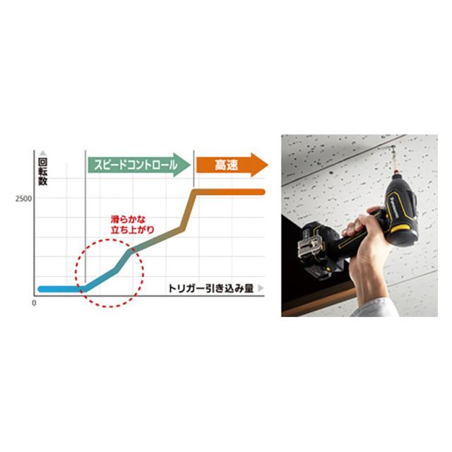 Panasonic（パナソニック） 充電インパクトドライバー(赤)10.8V 2Ah電池2個・本体・充電器・ケース EZ1P31F10D-R_4
