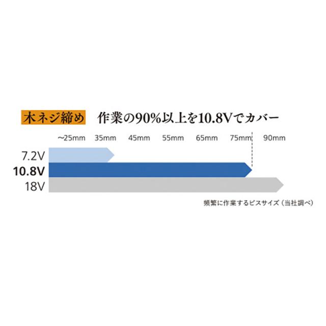 Panasonic（パナソニック） 充電インパクトドライバー(赤)10.8V 2Ah電池2個・本体・充電器・ケース EZ1P31F10D-R_5