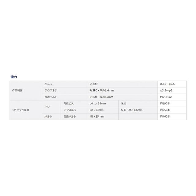 Panasonic（パナソニック） 充電インパクトドライバー(赤)10.8V 2Ah電池2個・本体・充電器・ケース EZ1P31F10D-R_6