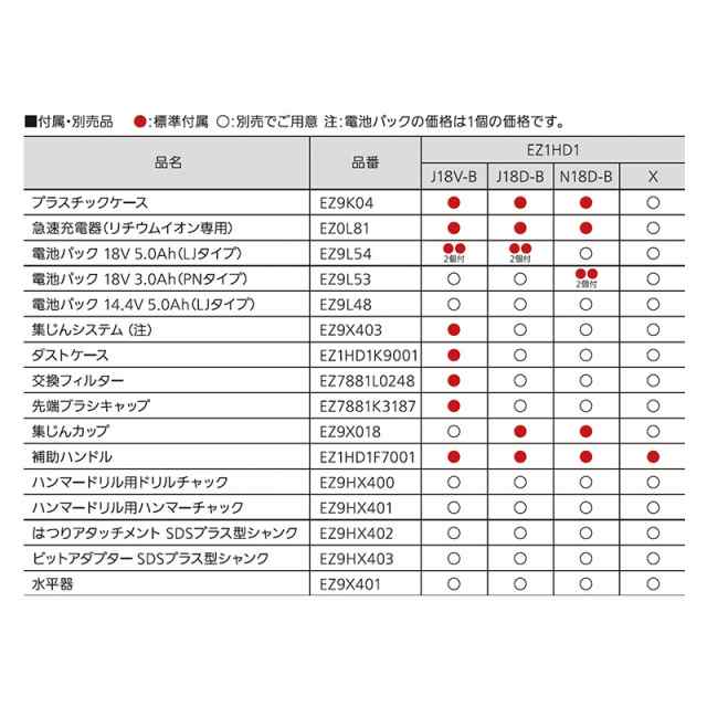 Panasonic（パナソニック） ハンマードリル(18V 5Ah電池2個・本体・集