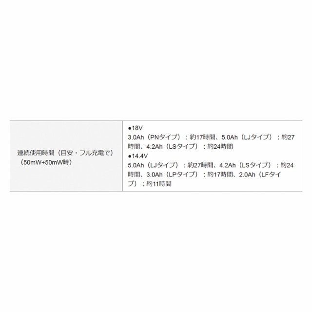 Panasonic（パナソニック） 工事用充電ラジオ&ワイヤレススピーカー