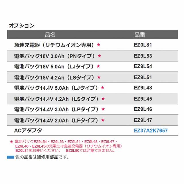 Panasonic（パナソニック） 工事用充電ラジオ&ワイヤレススピーカー