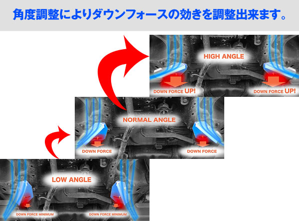 アケア：IS GSE2#2WD UFS アンダーフロアスポイラー ダウンフォースで走行安定 スポーツVer フロント＆リアセット UFSLE-00701_2
