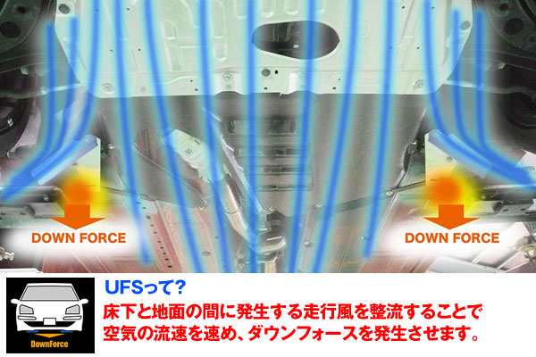 アケア：フリード GB3 2WD UFS アンダーフロアスポイラー ダウンフォースで走行安定 フロント用 UFSHO-00002の通販は