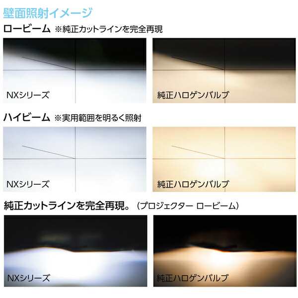 ヴァレンティ/Valenti:ジュエルLED LED ヘッドライト&フォグランプ HB3/HB4用 3000K〜6700K 2800lm〜3800lm  NXシリーズ/LDN72-HB4-62｜au PAY マーケット