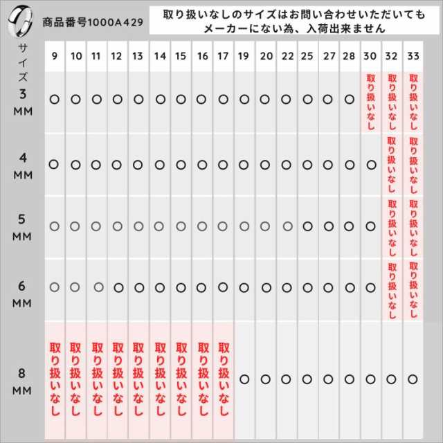 指輪 ステンレス リング 選べるリング幅 ラウンド ハイポリッシュ メンズ レディース 結婚指輪 婚約指輪 ペアリングの通販はau PAY マーケット  - ボディピアス専門店☆BodyWell