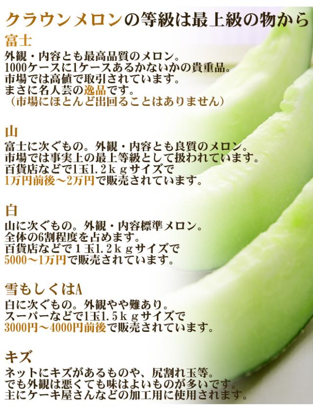 静岡産 ”クラウンメロン” 大玉 5玉 約9kg 等級 白 産地箱 送料無料_2