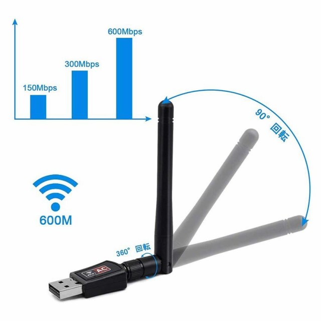 600Mbs 無線lan 子機 親機 USB WIFI アダプター 高速 2.4G ハイパワー