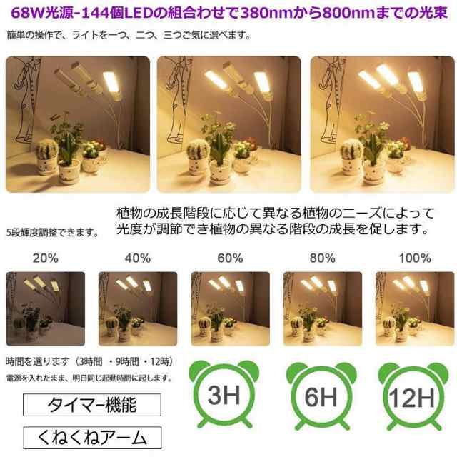 植物育成ライト LED 高煇度 2段階調光 水耕栽培 室内栽培 家庭菜園 省エネ