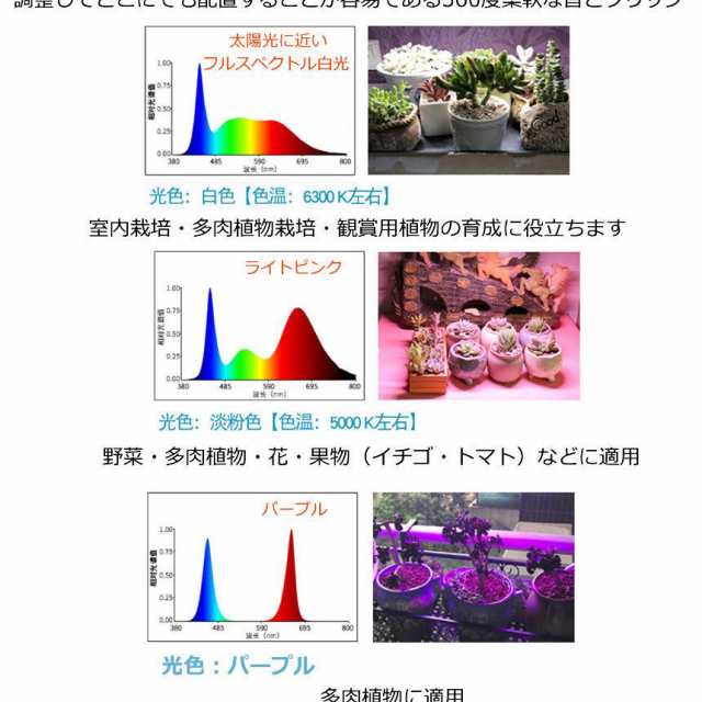 植物育成ライト LED 高煇度 2段階調光 水耕栽培 室内栽培 家庭菜園 省エネ