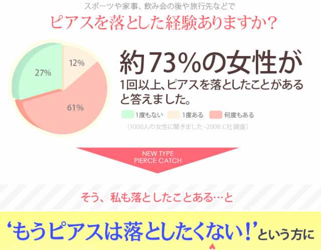 ピアスキャッチ ステンレス シリコン 落ちないくん2 ロック za0084-222 両耳分売りの通販はau PAY マーケット -  シルバーアクセサリー2PIECES