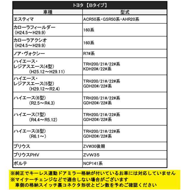 キーレス連動 ドアミラー格納 キット [トヨタ/ プリウスPHV] [Ｂタイプ/ 16ピン] ZVW35 / 送料無料 互換品の通販はau PAY  マーケット - オートエージェンシー au PAY マーケット店 | au PAY マーケット－通販サイト