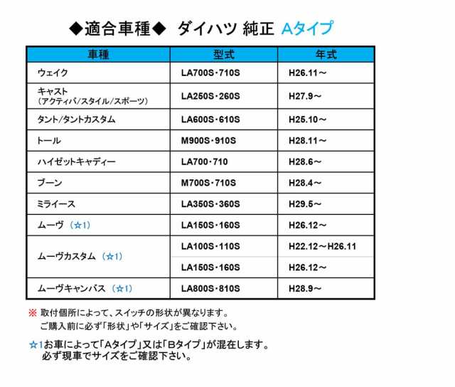 ミニジャック(AUX)+ USB延長 スペアホールキット[トヨタ/スズキ/ダイハツ Ａタイプ]（33x22.5mm） 充電 データ転送 送料無料  互換品の通販はau PAY マーケット オートエージェンシー au PAY マーケット店 au PAY マーケット－通販サイト