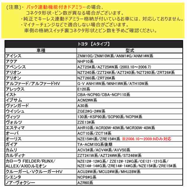 キーレス連動 ドアミラー格納 キット [トヨタ/アイシス] [Ａタイプ/ ９ピン] ISIS　10系 / 送料無料 互換品