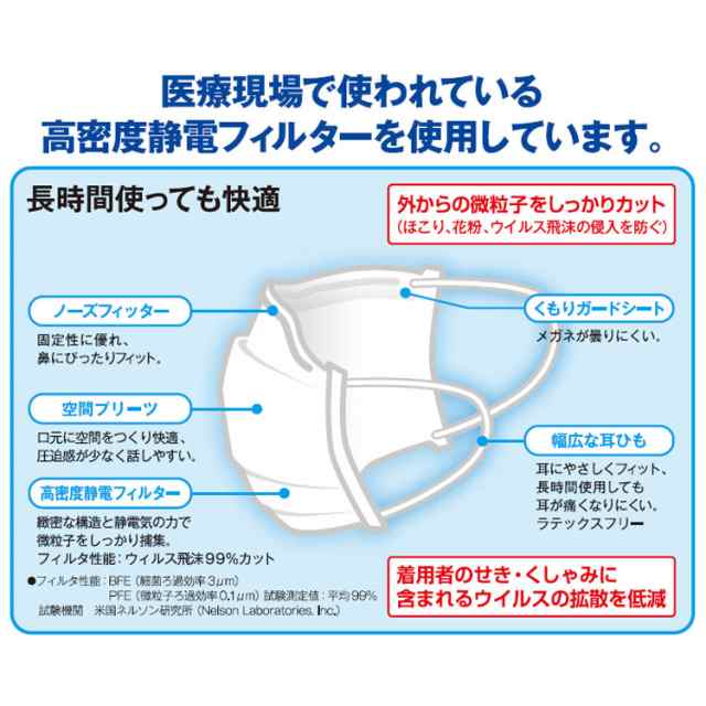 ネクスケア マスク プロ仕様 ふつうサイズ 5枚セット×20個 100枚 ケース売り NM5　日本製