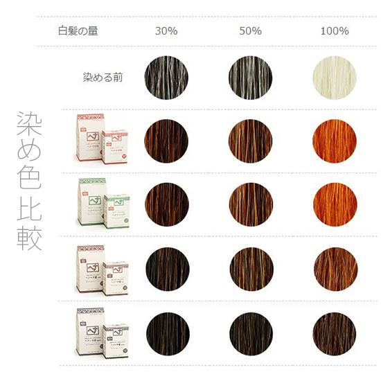 ナイアード ヘナ+木藍 茶系 徳用400g 2個セット トリートメント