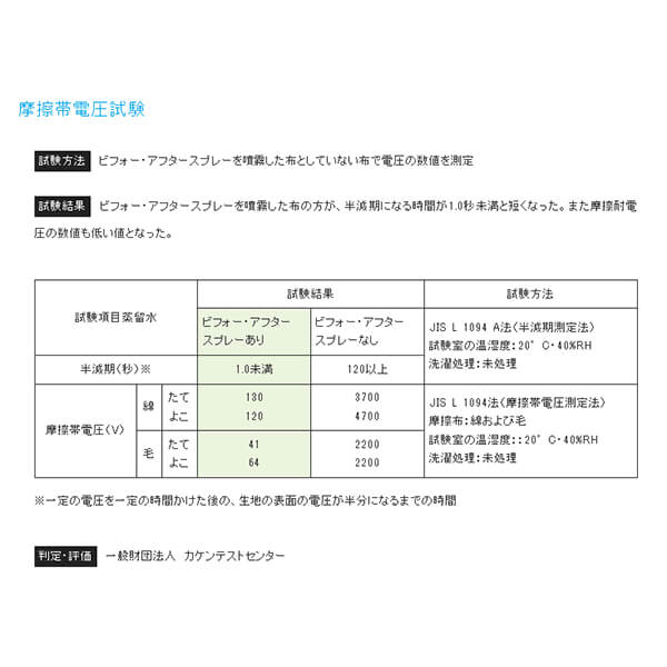 【当店最大16%+日曜5%】〜6/15(月)9:59！がんこ本舗 くらしのビフォー・アフタースプレー 詰め替え用 微香タイプ（マリンノート） 600g 4袋セット_2