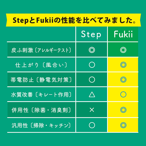 がんこ本舗 森と…Fukii 詰替パック450g 3個セット 洗濯洗剤 すすぎなし 液体_2