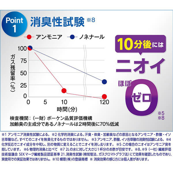 【当店最大16%+日曜5%】〜6/15(月)9:59！枕 枕カバー 消臭 ゼンケン 消臭枕カバー PC-050-LB 4個セット 送料無料_3