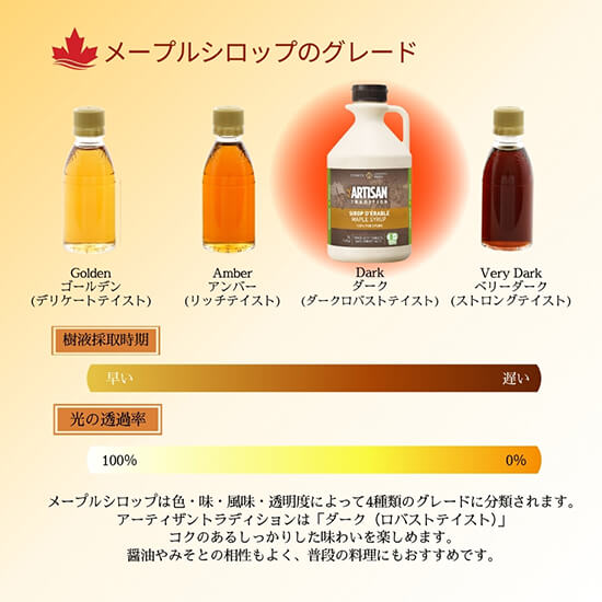 ミトク アーティザントラディションメープルシロップ 1320g(1L) 3本