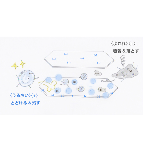 ボディクレイ 化粧落としにおすすめスキンケア2点セット ねんどのフェイスソープ130g シンプルジェル3の通販はau Pay マーケット 18k Au Pay マーケット店