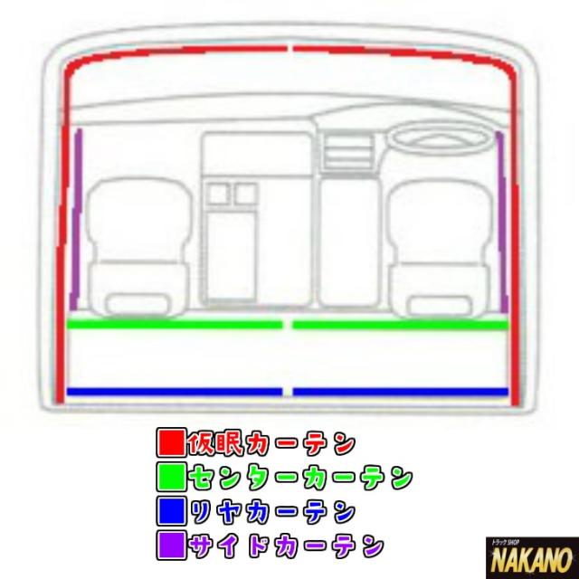 ●トラック用 2点セット 仮眠＆スーパーハイルーフセンターカーテン(160cm) 黒 遮光性断熱性抜群_3