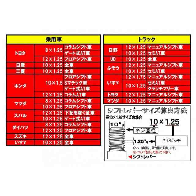 ●トラック用 ステンレス シフトノブ 鏡面 50Φ×50ｃｍ サイズ選択 軽自動車から大型トラック用　