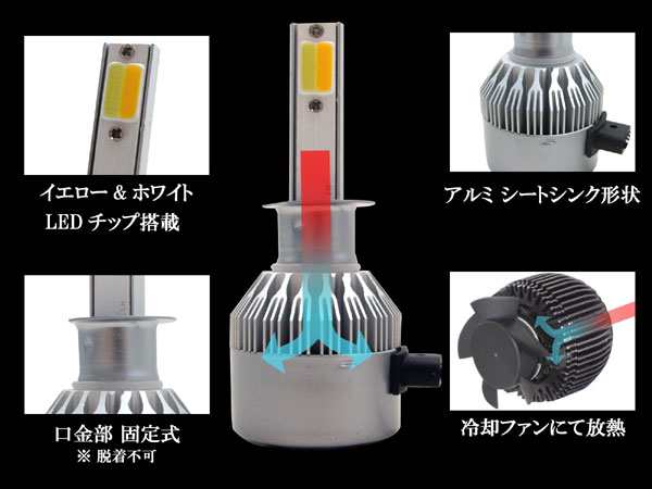 BRIGHTZ LEDヘッドライトバルブ H1 2本セット 2色切り替え ホワイト イエロー LED−BULB−055｜au PAY マーケット