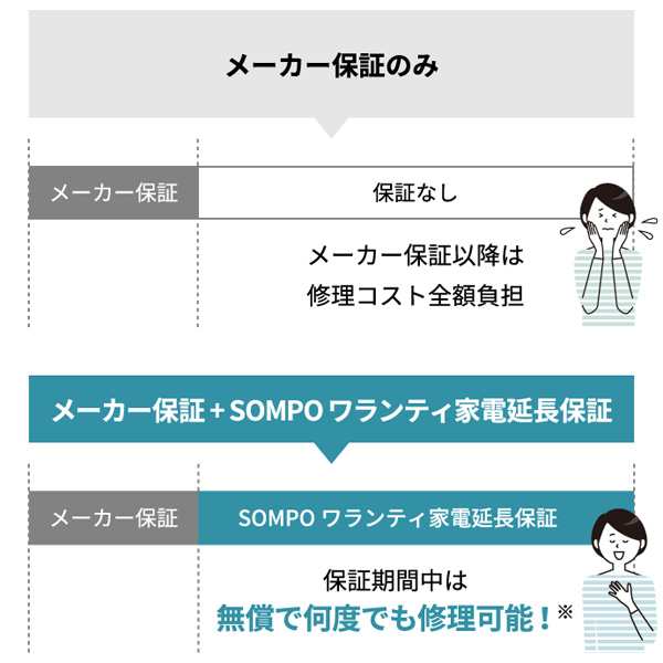 家電・エアコン5年延長保証 自然故障保証タイプ 税込商品価格 20,001〜40,000円 までの商品が対象です 対象の商品と同時購入が必要ですの通販はau  PAY マーケット - ユアサｅネットショップ | au PAY マーケット－通販サイト